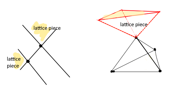 lattice_pieces?